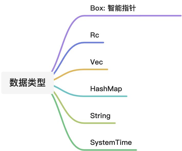 常见的数据类型 - 图1