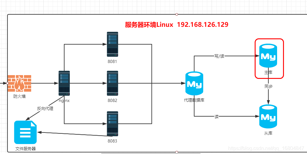 12-数据库高可用 Redis入门 - 图1