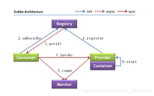 17-HttpClient 微服务 - 图6