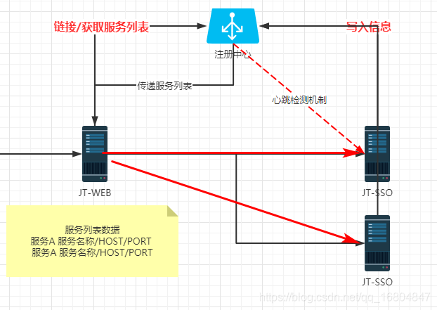 18-Dubbo 重构京淘项目 - 图4