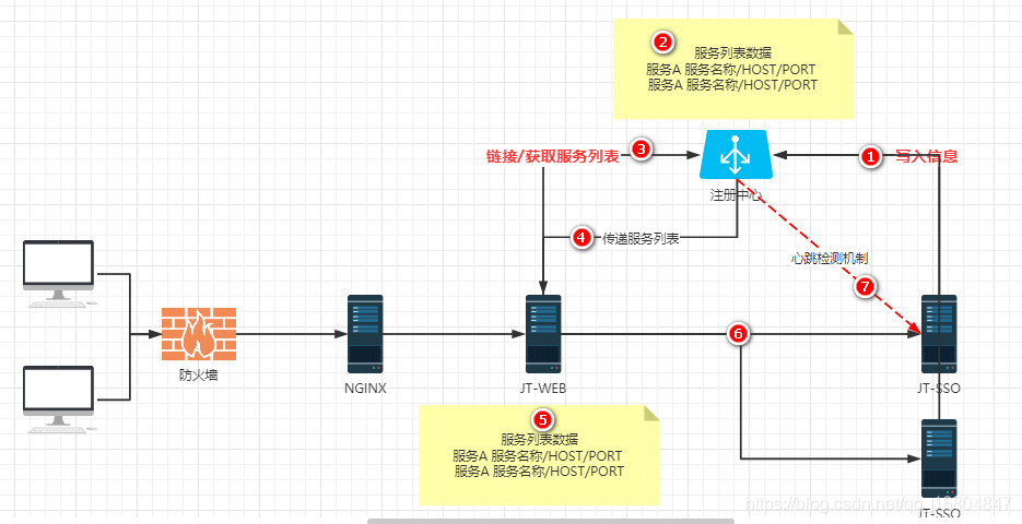 17-HttpClient 微服务 - 图4