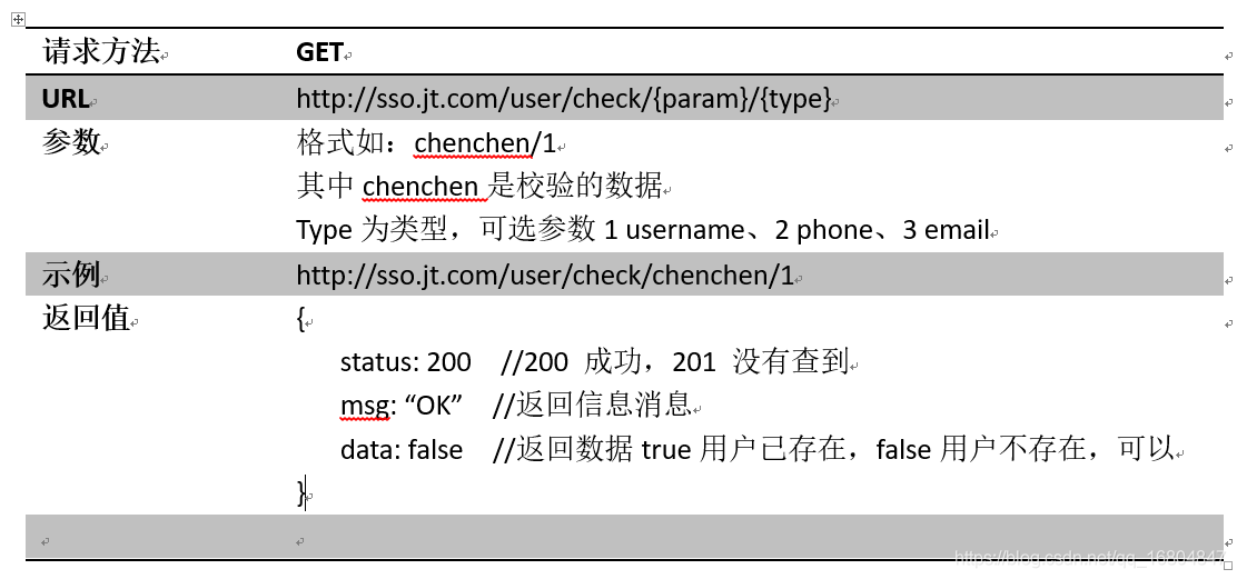 16-跨域 项目单点登录系统 - 图13