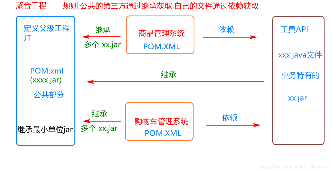 04-京淘项目 - 图1