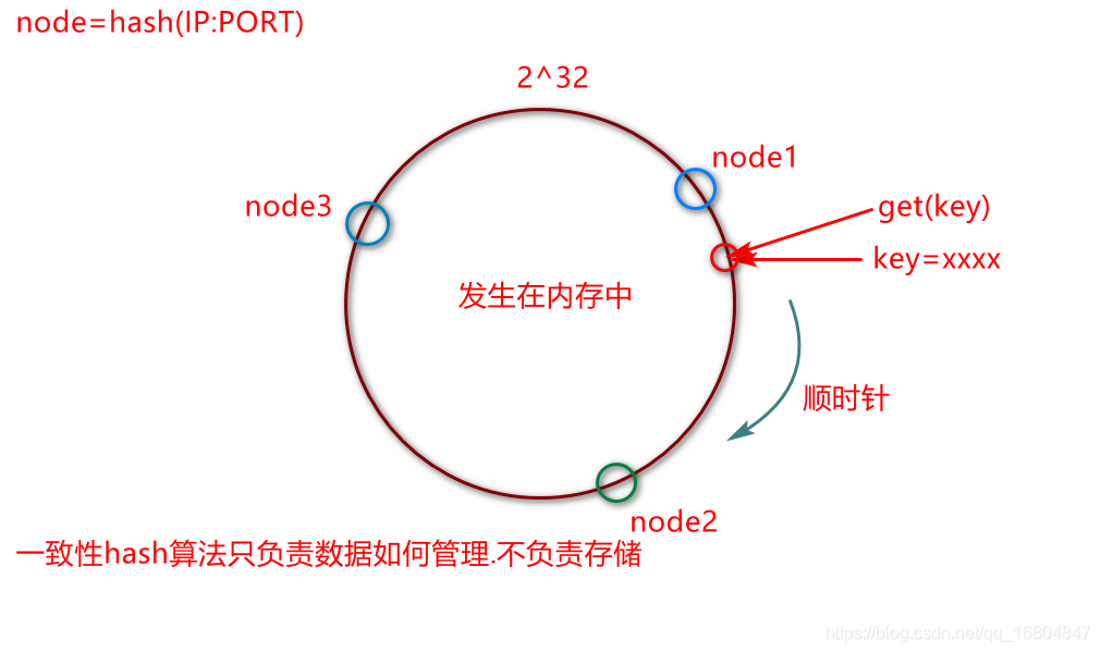 14-Redis持久化 内存优化 分片、哨兵机制 - 图9