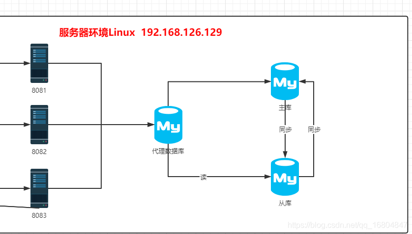 12-数据库高可用 Redis入门 - 图2