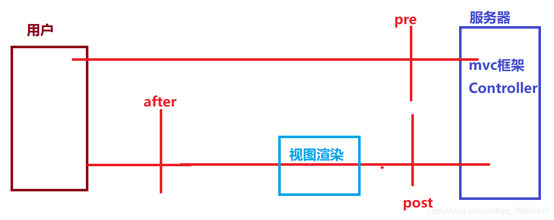 19-京淘项目购物车操作 订单查询 - 图7