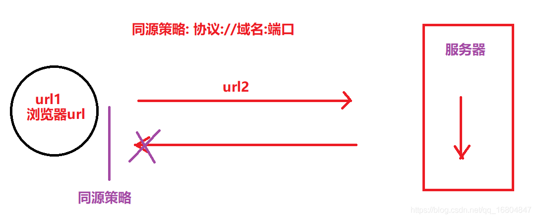 16-跨域 项目单点登录系统 - 图1