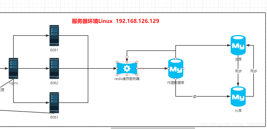 12-数据库高可用 Redis入门 - 图15