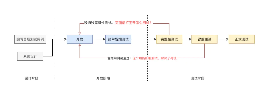 规范 - 图18