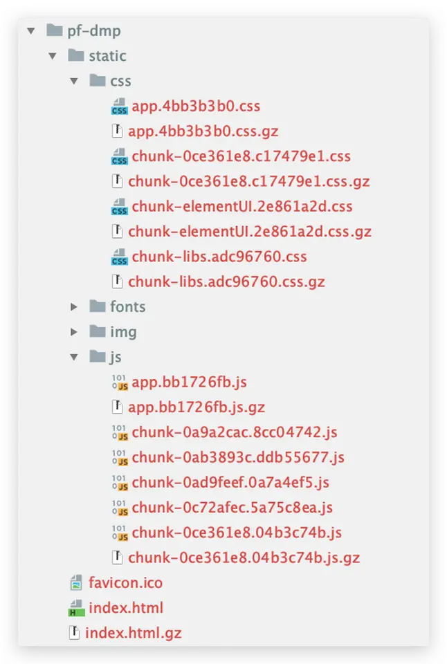 Nginx 从入门到实践，万字详解！ - 图18