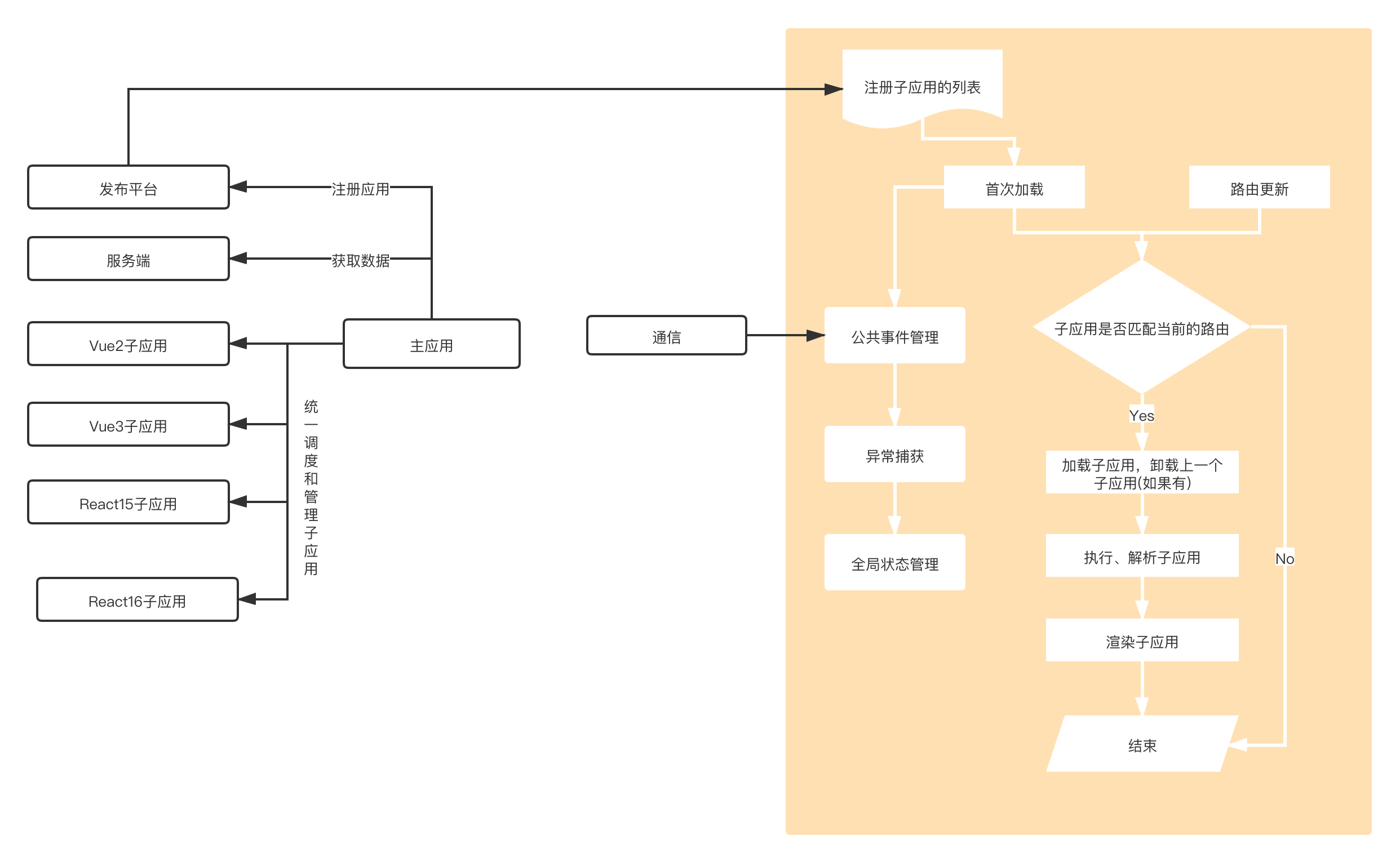 微前端项目架构 (1).png