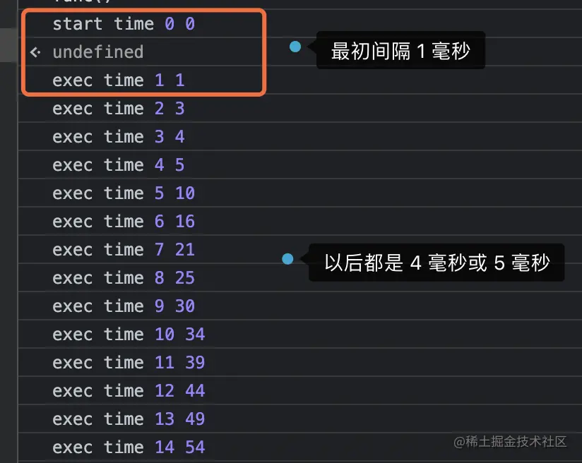 React Scheduler 为什么使用 MessageChannel 实现 - 图2