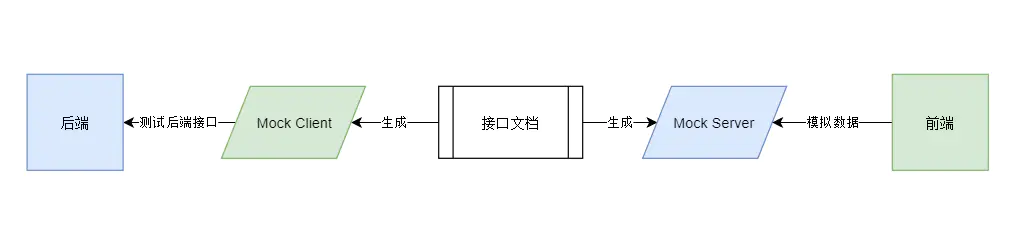 规范 - 图20