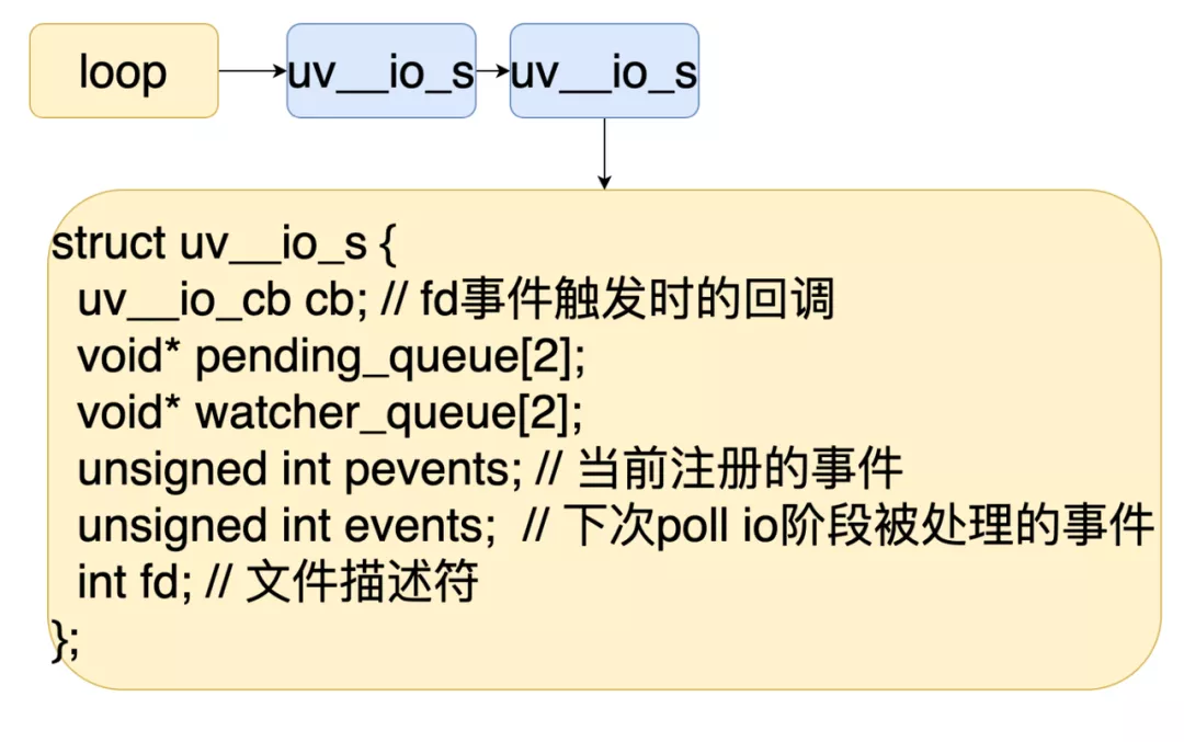 Node.js 底层原理 - 图12