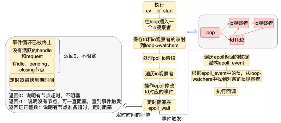 Node.js 底层原理 - 图13