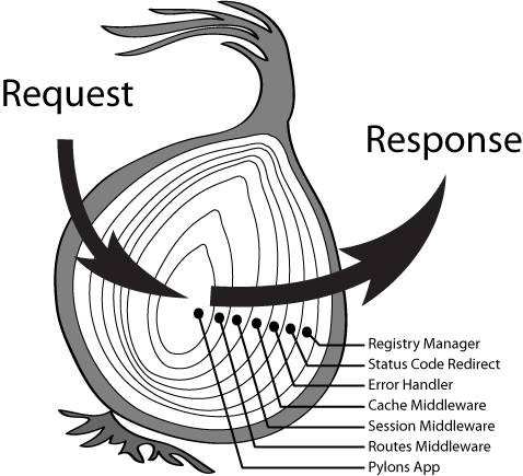 Egg.js 与 Koa - 图1