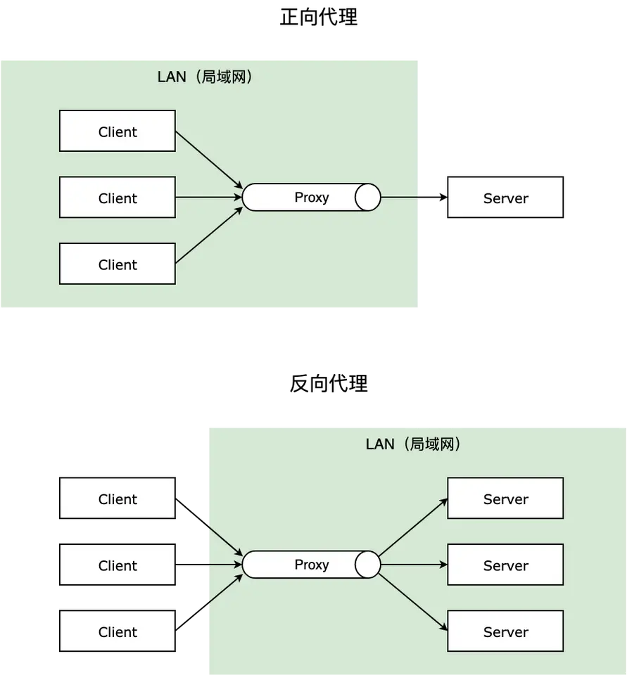 Nginx 从入门到实践，万字详解！ - 图2