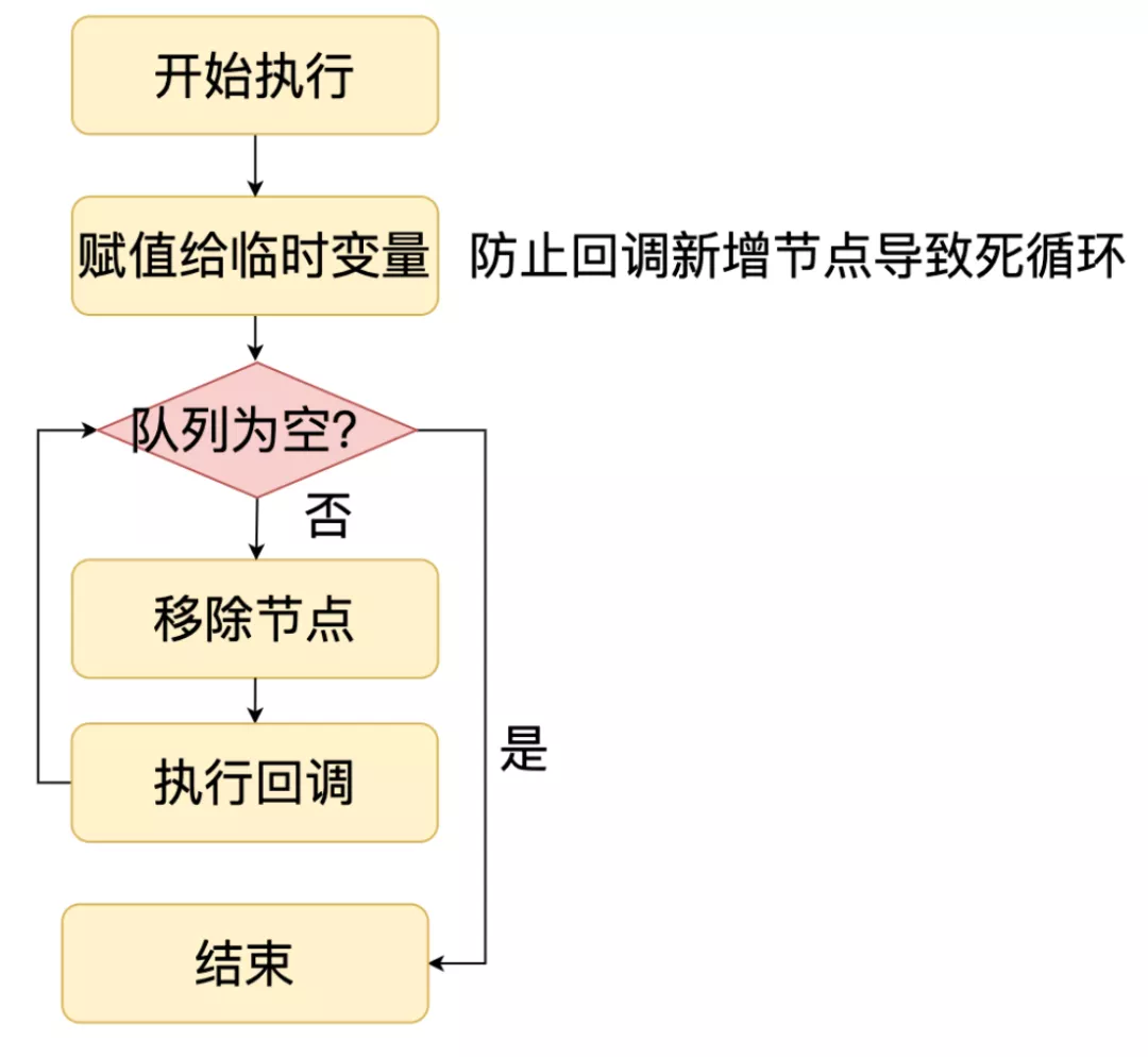 Node.js 底层原理 - 图11