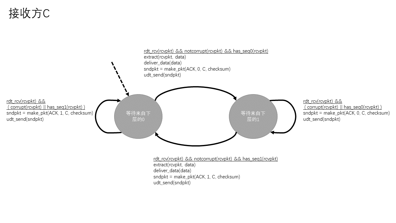 Chapter-3-Problems-Answers.md - 图11