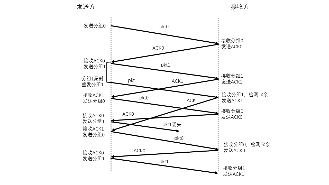 Chapter-3-Problems-Answers.md - 图4