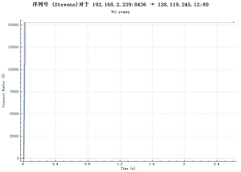 Wireshark_TCP-Answer.md - 图3