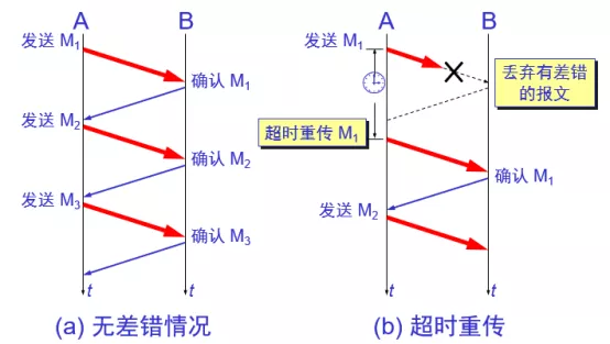 📚如何理解TCP连接：三次握手 四次挥手 - 图7