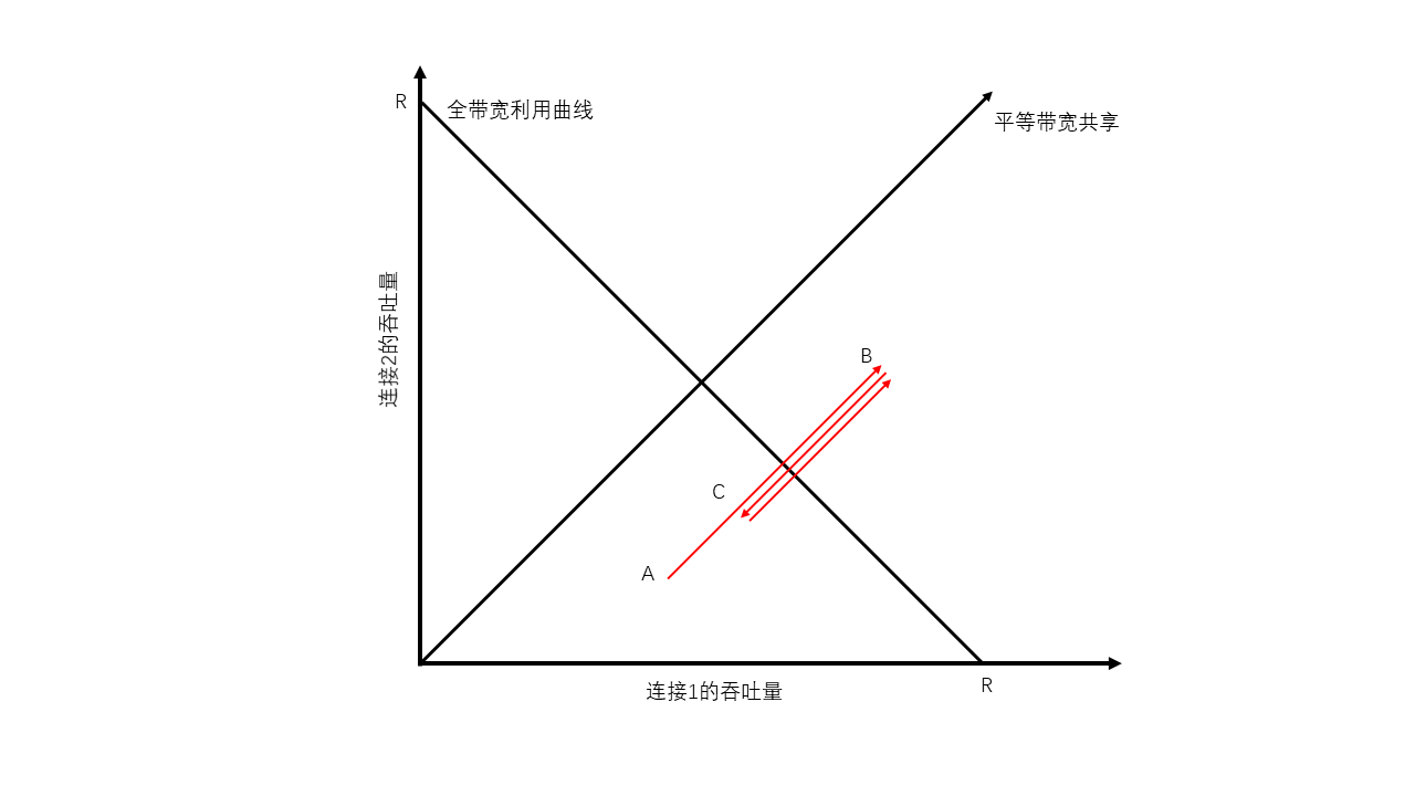 Chapter-3-Problems-Answers.md - 图18