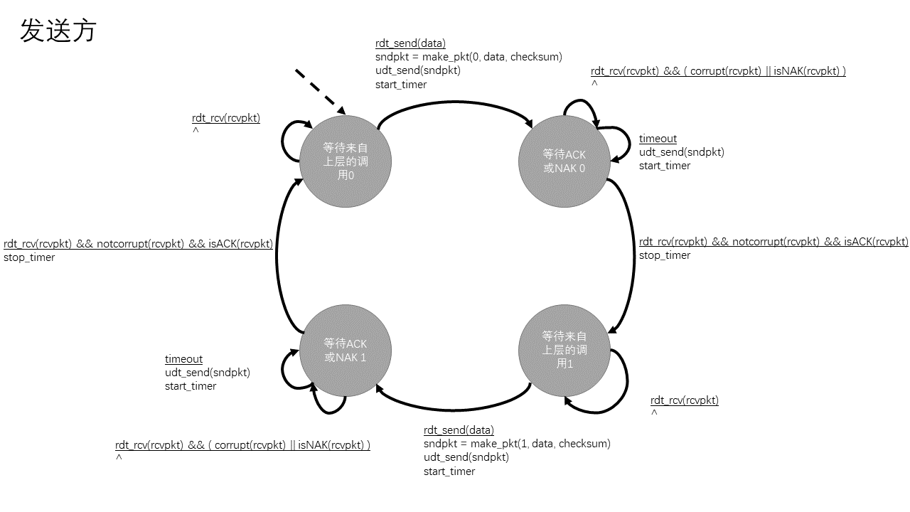 Chapter-3-Problems-Answers.md - 图3