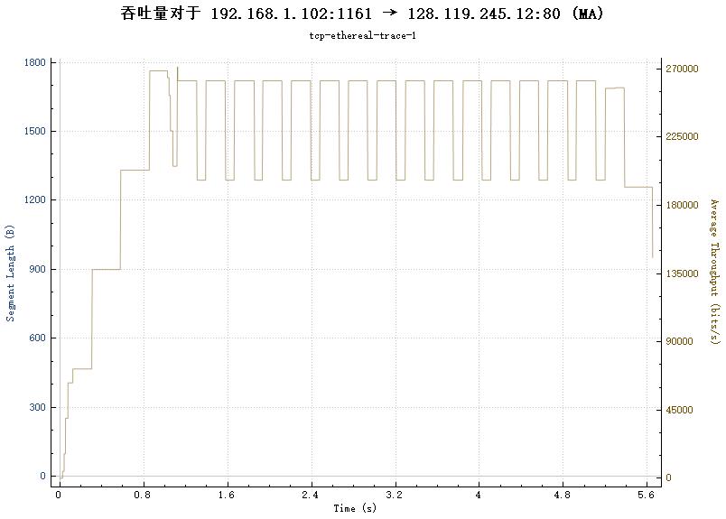 Wireshark_TCP-Answer.md - 图2