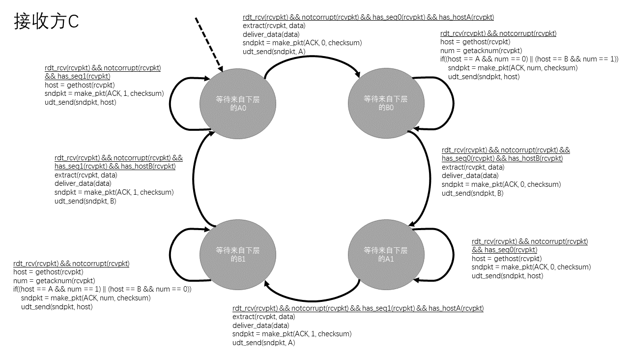 Chapter-3-Problems-Answers.md - 图13