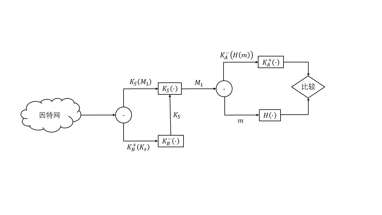 Chapter-8-Problems-Answers.md - 图1