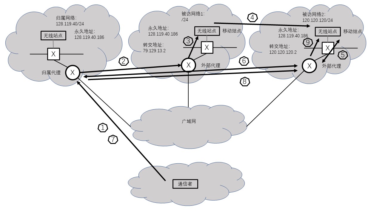 Chapter-6-Problems-Answers.md - 图2