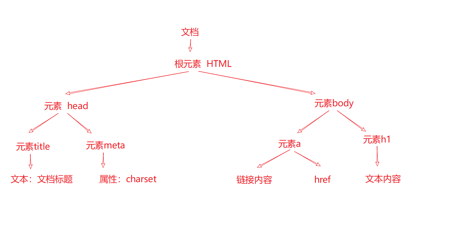 认识JavaScript - 图18