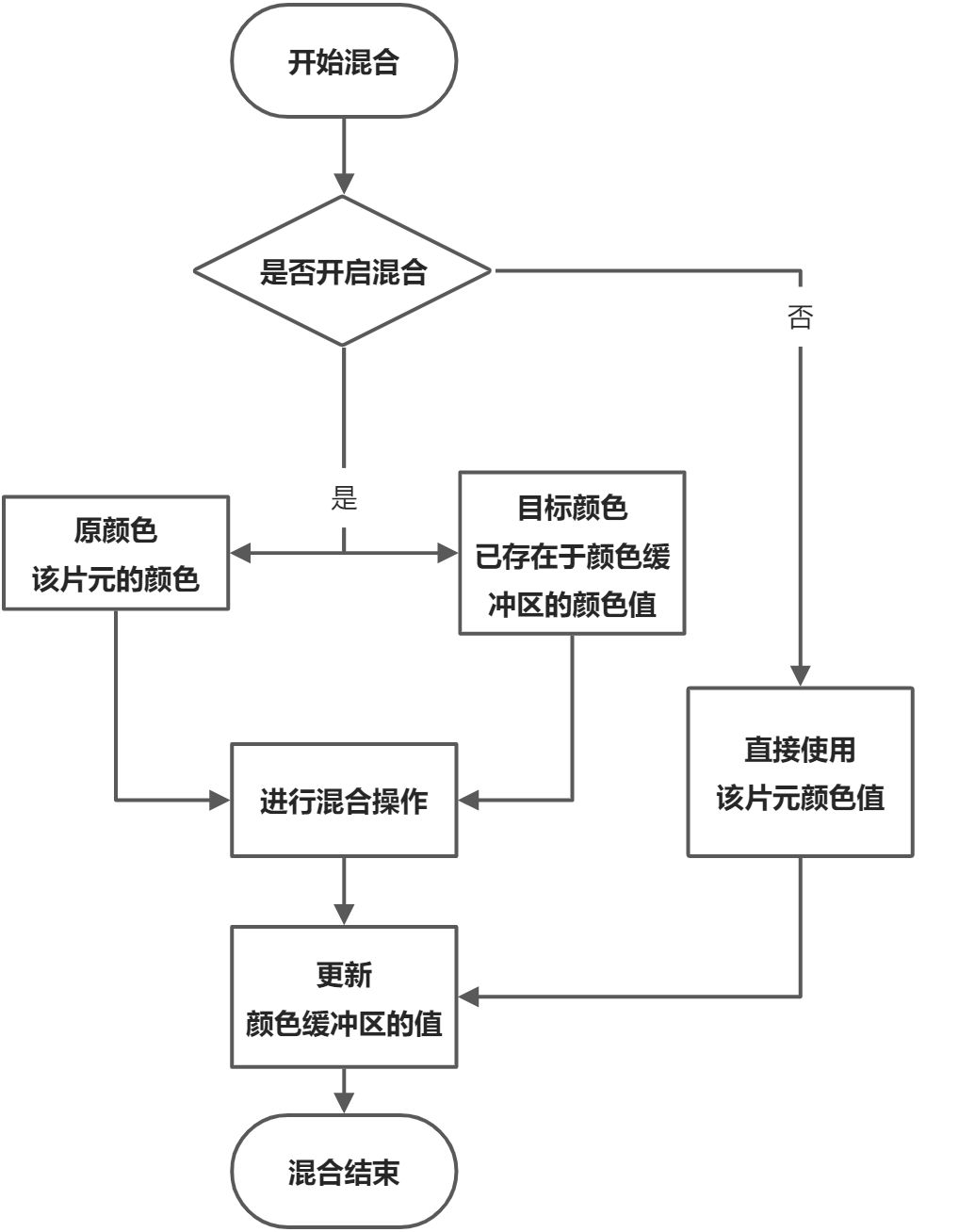 Unity Shader入门精要 读书笔记 - 图3