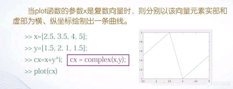 （四）【Matlab】Matlab绘图(1) - 图4