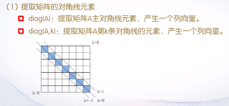 （二）【Matlab】Matlab矩阵处理 - 图15