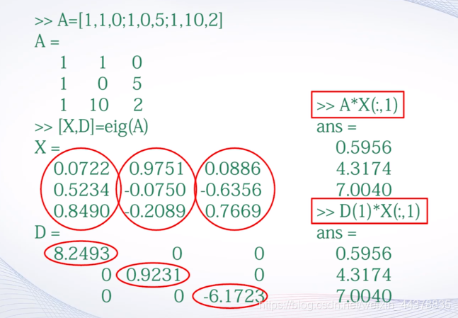 （二）【Matlab】Matlab矩阵处理 - 图42