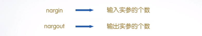 （三）【matlab】Matlab程序流程控制(2)函数 - 图15