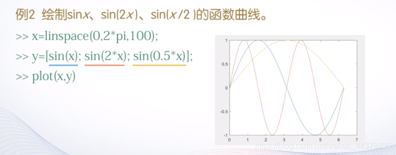 （四）【Matlab】Matlab绘图(1) - 图6