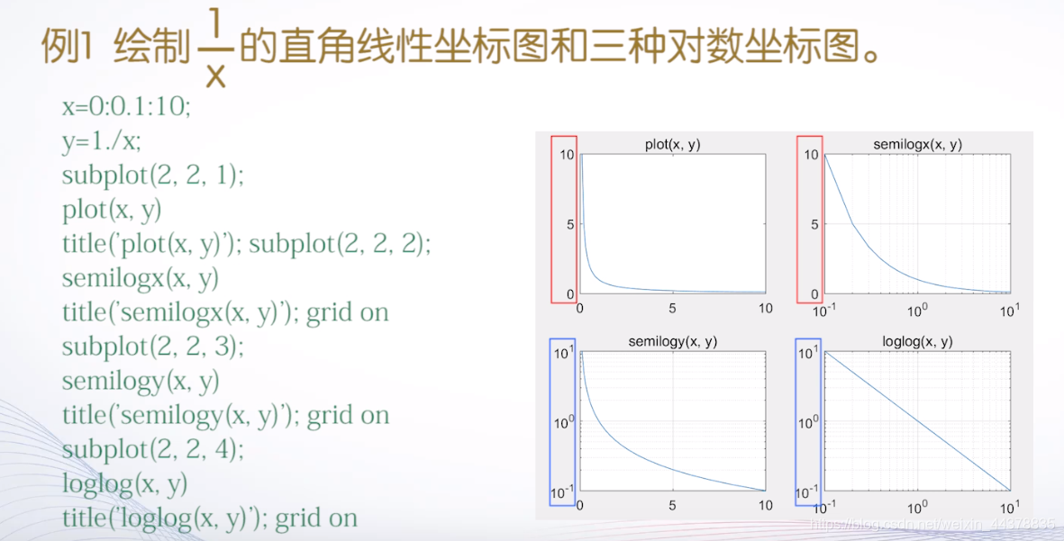 （四）【Matlab】Matlab绘图(1) - 图39