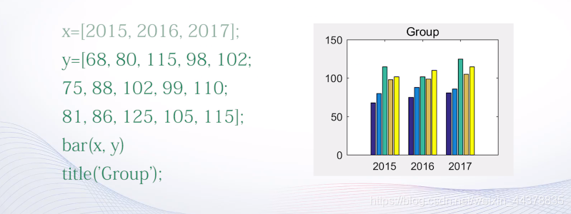 （四）【Matlab】Matlab绘图(1) - 图47