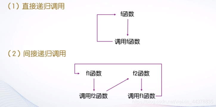 （三）【matlab】Matlab程序流程控制(2)函数 - 图12