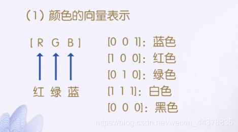 （四）【Matlab】Matlab绘图（2） - 图34