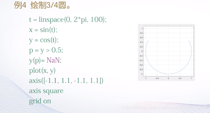 （四）【Matlab】Matlab绘图（2） - 图42