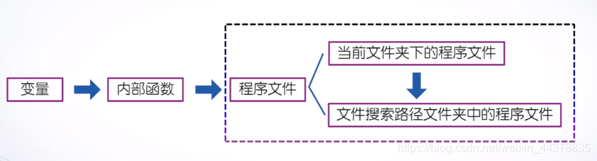 （一）【Matlab】Matlab基础知识 - 图9