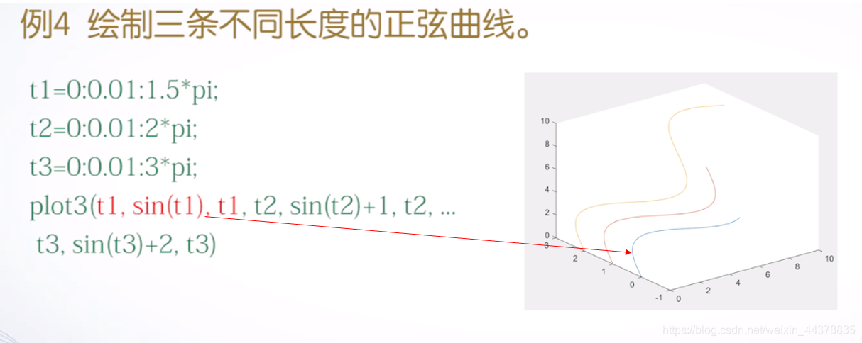 （四）【Matlab】Matlab绘图（2） - 图8