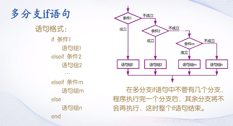 （三）【matlab】Matlab程序流程控制（1） - 图15