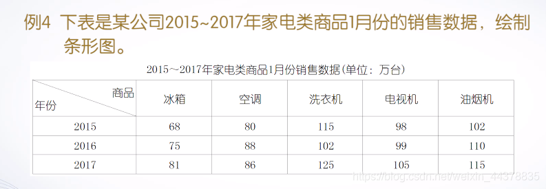 （四）【Matlab】Matlab绘图(1) - 图46