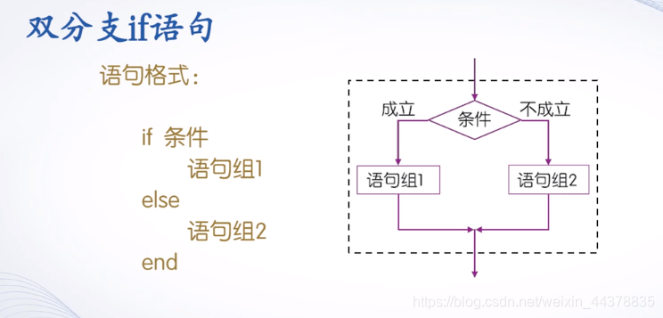 （三）【matlab】Matlab程序流程控制（1） - 图13