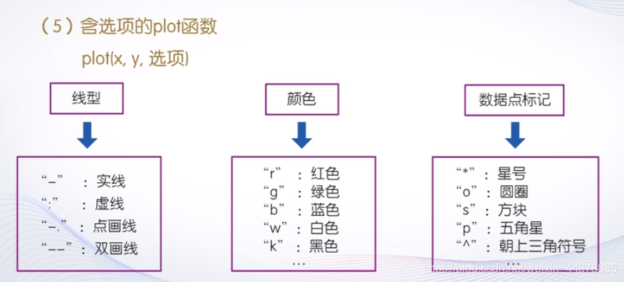 （四）【Matlab】Matlab绘图(1) - 图11